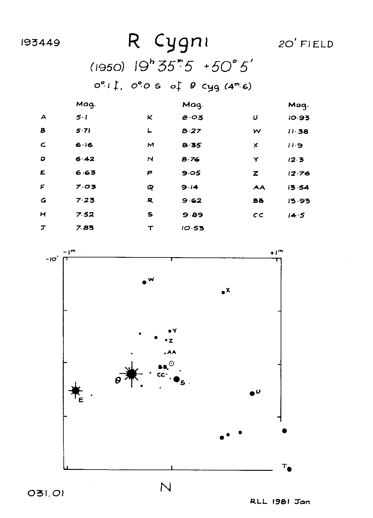Cyg_R Cyg_BAAVSS 031.01 20m